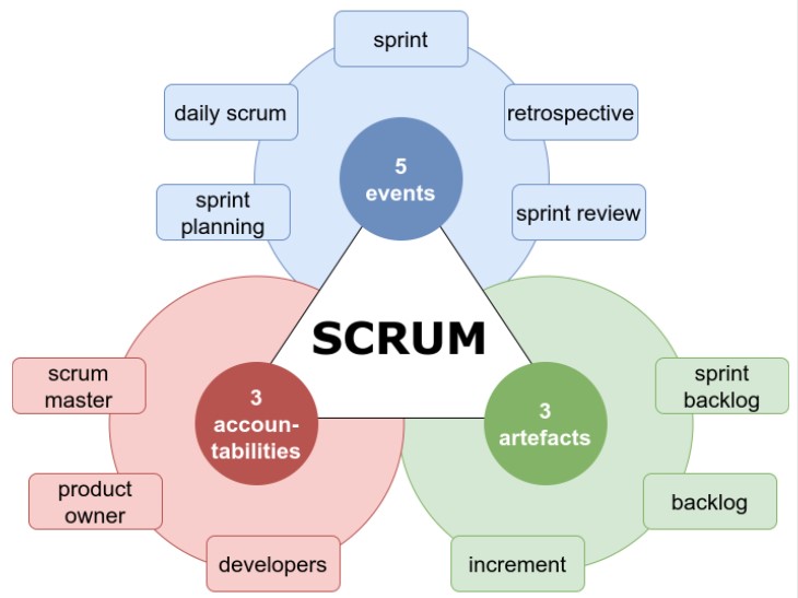 scrum